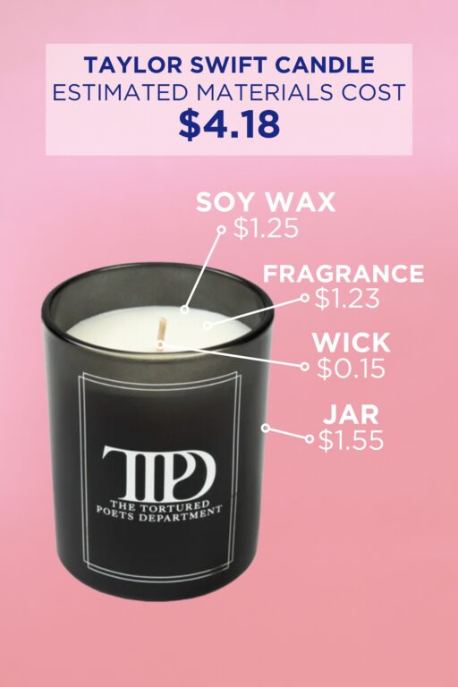 taylor-swift-candle-cost-estimate-diagram